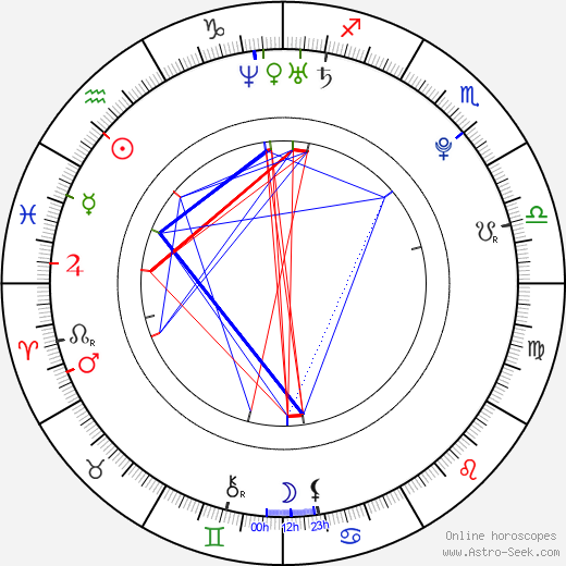 Роуз Лесли Rose Leslie день рождения гороскоп, Rose Leslie Натальная карта онлайн