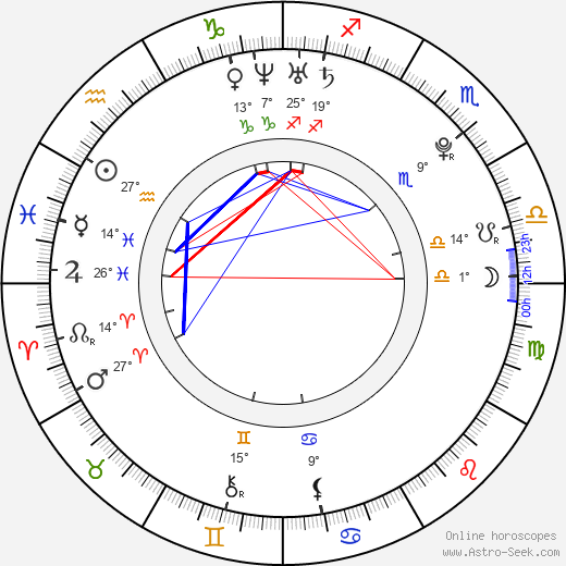 Ryan Follesé birth chart, biography, wikipedia 2024, 2025