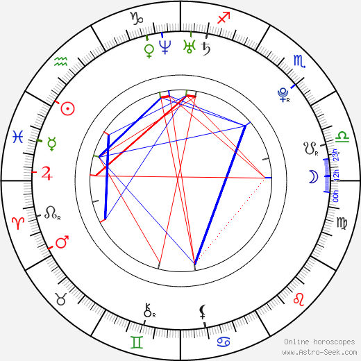 Ryan Follesé birth chart, Ryan Follesé astro natal horoscope, astrology