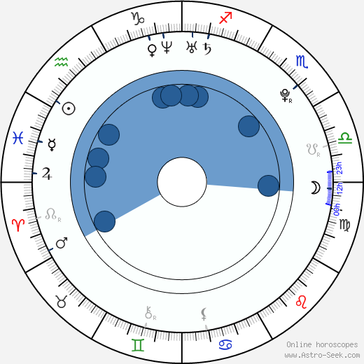 Sabrina Blond horoscope, astrology, sign, zodiac, date of birth, instagram