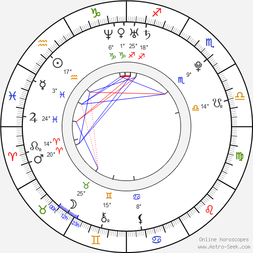 Sarah Stork birth chart, biography, wikipedia 2023, 2024