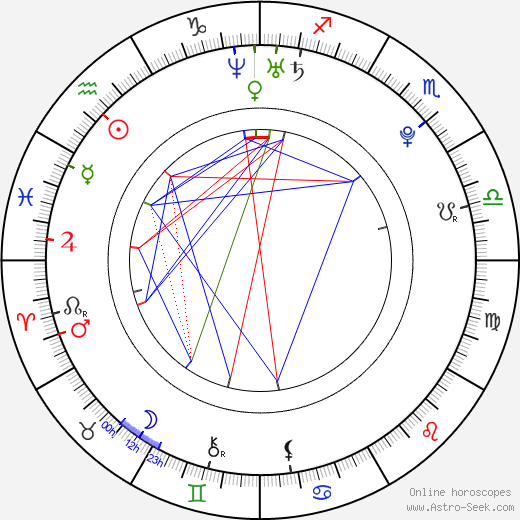 Sarah Stork birth chart, Sarah Stork astro natal horoscope, astrology