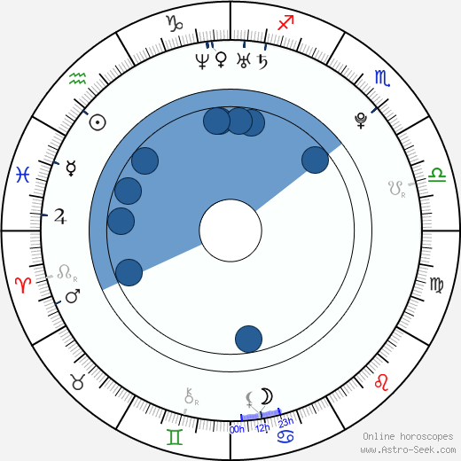 Si Won Choi wikipedia, horoscope, astrology, instagram