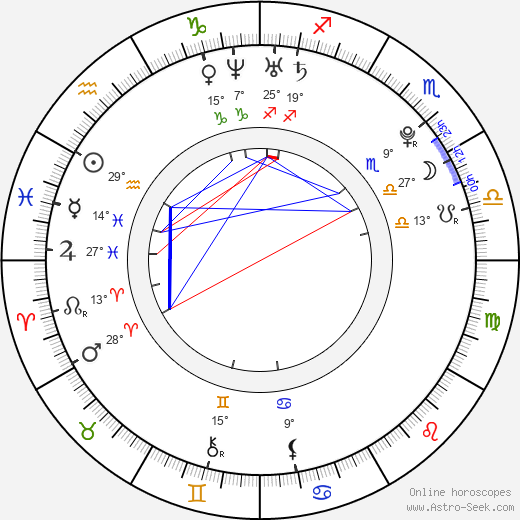 Skin Diamond birth chart, biography, wikipedia 2023, 2024