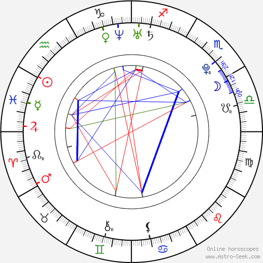 Skin Diamond birth chart, Skin Diamond astro natal horoscope, astrology