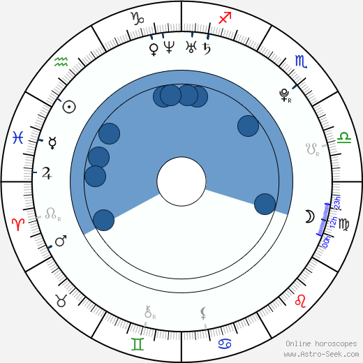Sofie Hamilton horoscope, astrology, sign, zodiac, date of birth, instagram