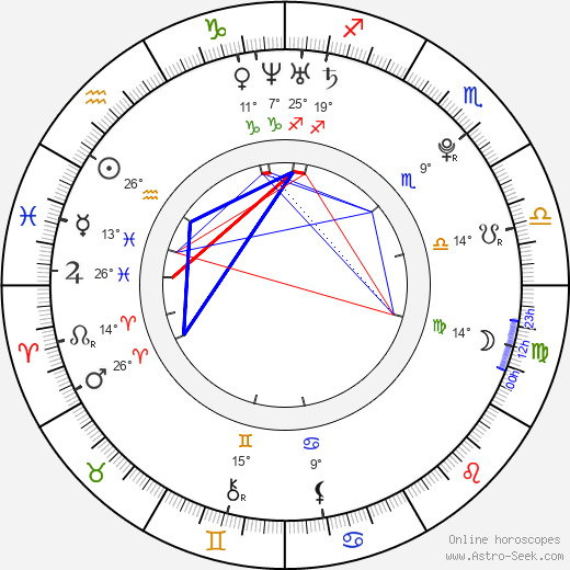 Sofie Hamilton birth chart, biography, wikipedia 2024, 2025