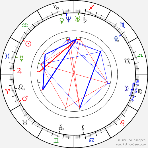 Sofie Hamilton birth chart, Sofie Hamilton astro natal horoscope, astrology