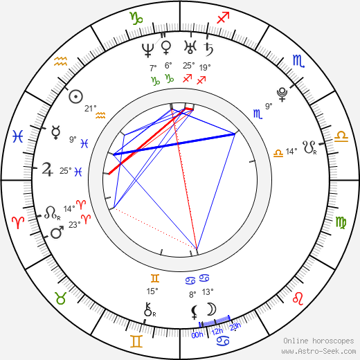 Takuya Ishida birth chart, biography, wikipedia 2023, 2024