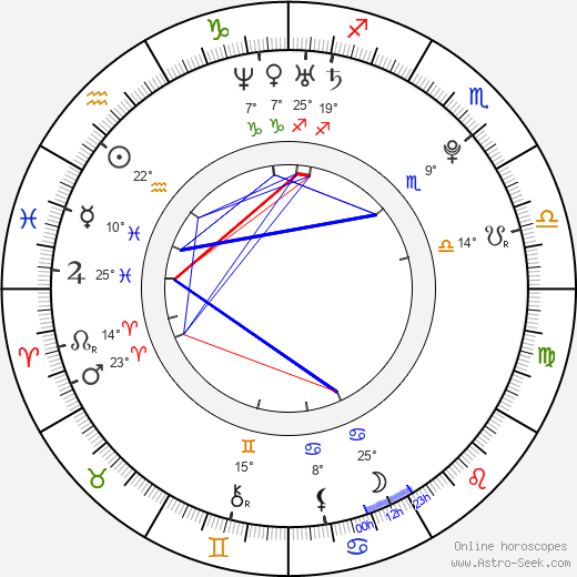 Tereza Huříková birth chart, biography, wikipedia 2024, 2025