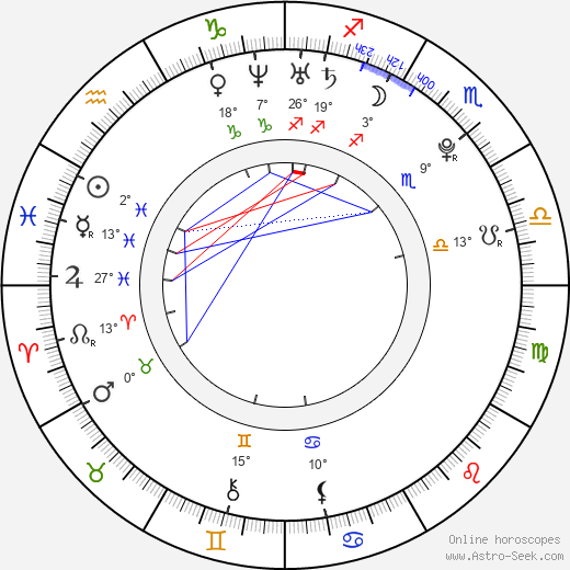 Tomáš Okleštěk birth chart, biography, wikipedia 2024, 2025