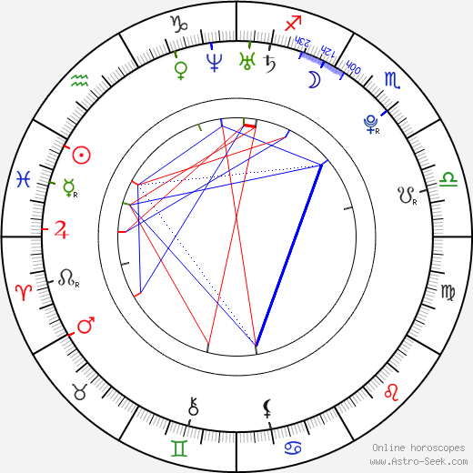Tomáš Okleštěk birth chart, Tomáš Okleštěk astro natal horoscope, astrology
