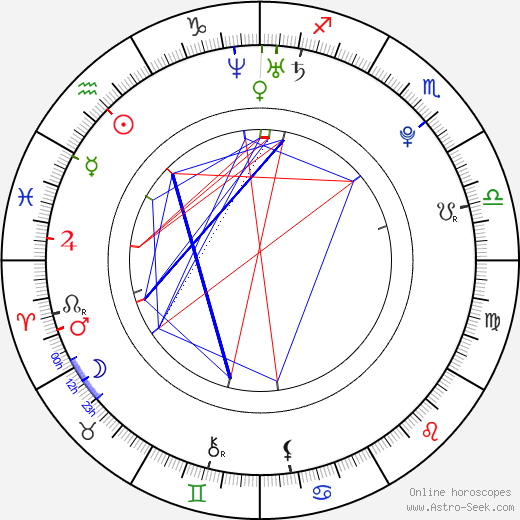 Trevor Simms birth chart, Trevor Simms astro natal horoscope, astrology