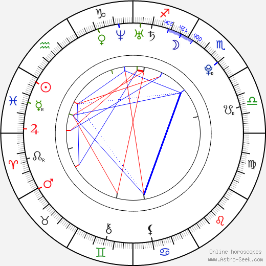 Tuppence Middleton birth chart, Tuppence Middleton astro natal horoscope, astrology