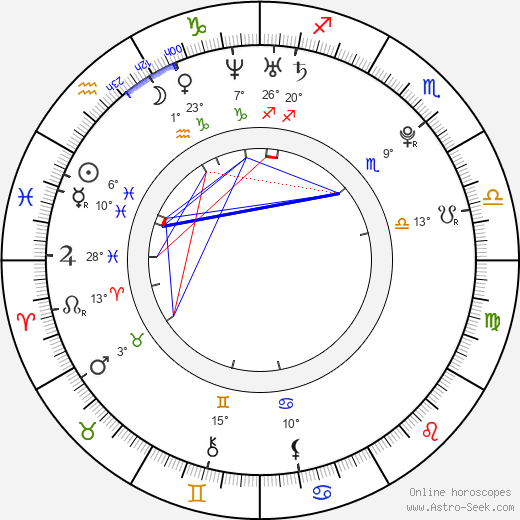 Václav Valtera birth chart, biography, wikipedia 2024, 2025
