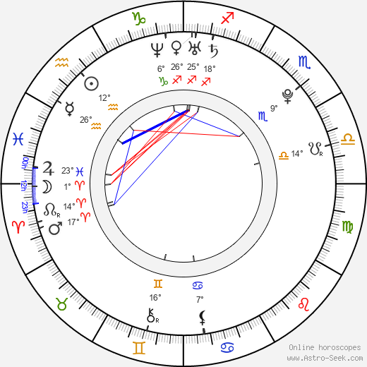 Victoria Song birth chart, biography, wikipedia 2023, 2024