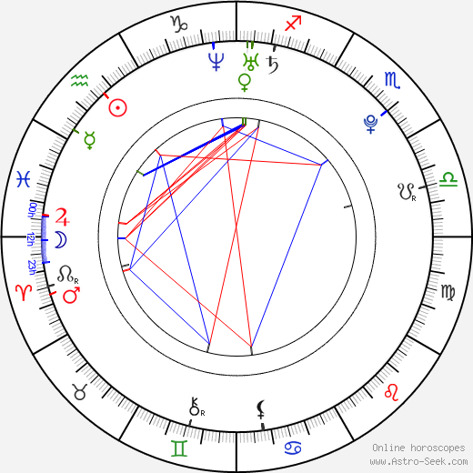 Victoria Song birth chart, Victoria Song astro natal horoscope, astrology
