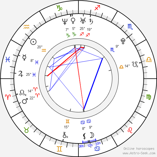 Yuja Wang birth chart, biography, wikipedia 2023, 2024