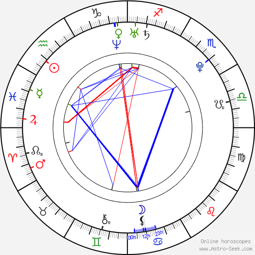 Yuja Wang birth chart, Yuja Wang astro natal horoscope, astrology