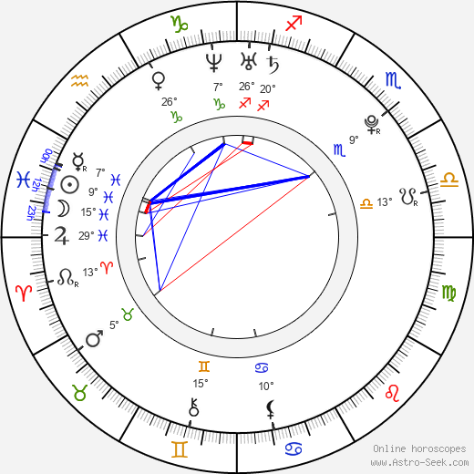 Ziwen Wang birth chart, biography, wikipedia 2023, 2024