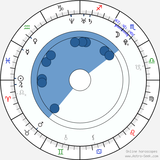 A. J. Lee wikipedia, horoscope, astrology, instagram