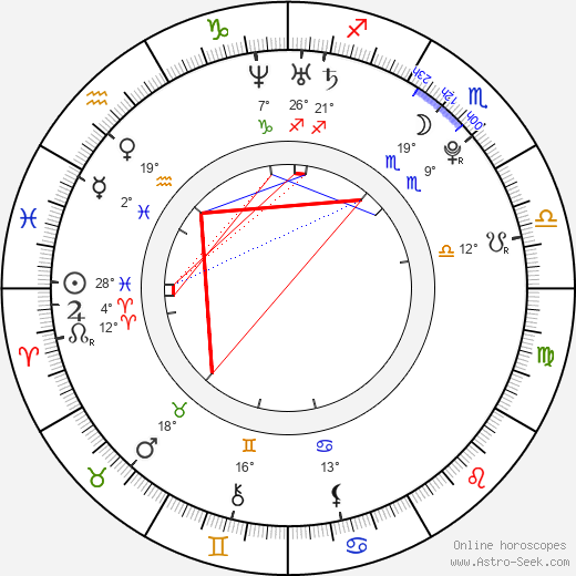 A. J. Lee birth chart, biography, wikipedia 2024, 2025