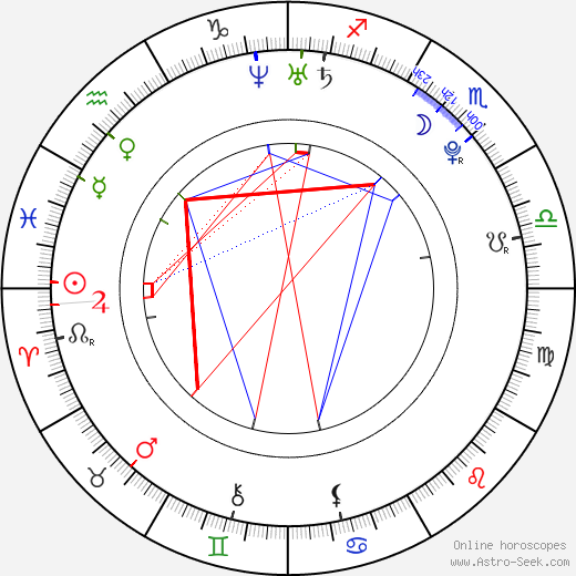 A. J. Lee birth chart, A. J. Lee astro natal horoscope, astrology