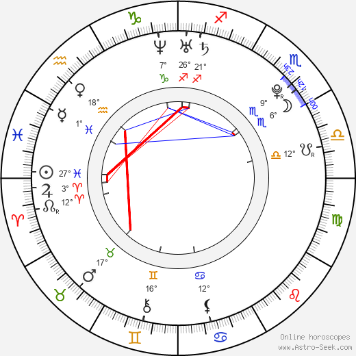 Aislinn Derbez birth chart, biography, wikipedia 2024, 2025