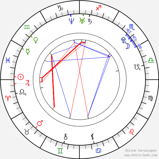 Aislinn Derbez birth chart, Aislinn Derbez astro natal horoscope, astrology