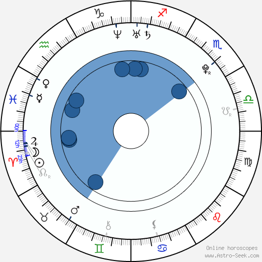 Andrej Hučka wikipedia, horoscope, astrology, instagram