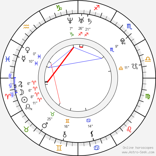 Andrej Hučka birth chart, biography, wikipedia 2023, 2024