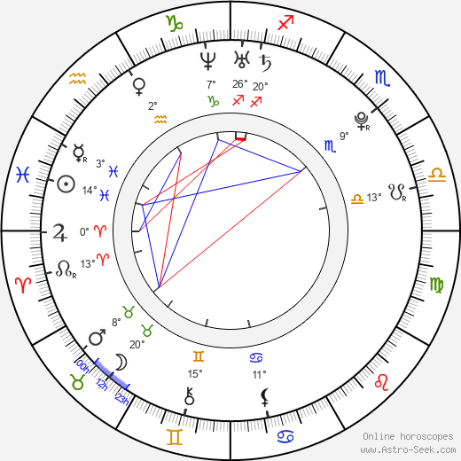 Anna Chakvetadze birth chart, biography, wikipedia 2024, 2025