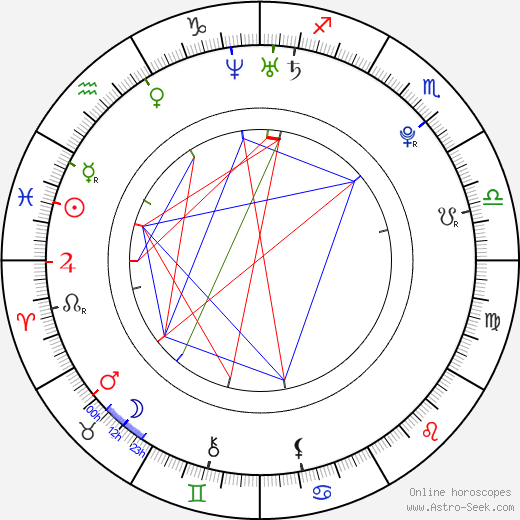 Anna Chakvetadze birth chart, Anna Chakvetadze astro natal horoscope, astrology