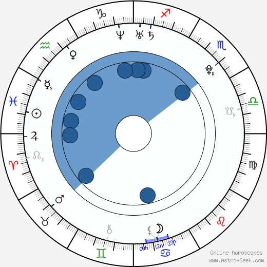 Bow Wow Oroscopo, astrologia, Segno, zodiac, Data di nascita, instagram