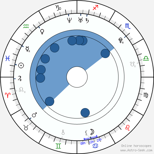 Bow Wow wikipedia, biography, birth chart, instagram Bow Wow wikipedia, horoscope, astrology, instagram