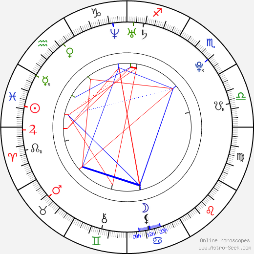 Bow Wow birth chart, Bow Wow astro natal horoscope, astrology