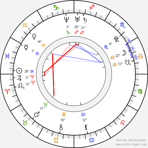 Brandon Allen Hargest birth chart, biography, wikipedia 2024, 2025