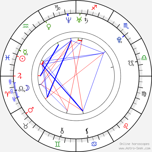 Cheuk-lap Hung birth chart, Cheuk-lap Hung astro natal horoscope, astrology