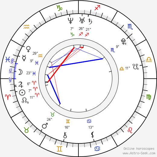 Chiara Baschetti birth chart, biography, wikipedia 2023, 2024