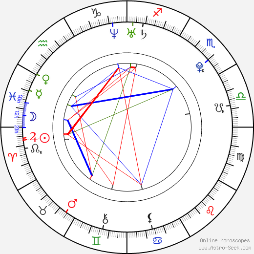 Chiara Baschetti birth chart, Chiara Baschetti astro natal horoscope, astrology