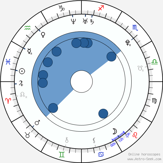 Christian Linke horoscope, astrology, sign, zodiac, date of birth, instagram