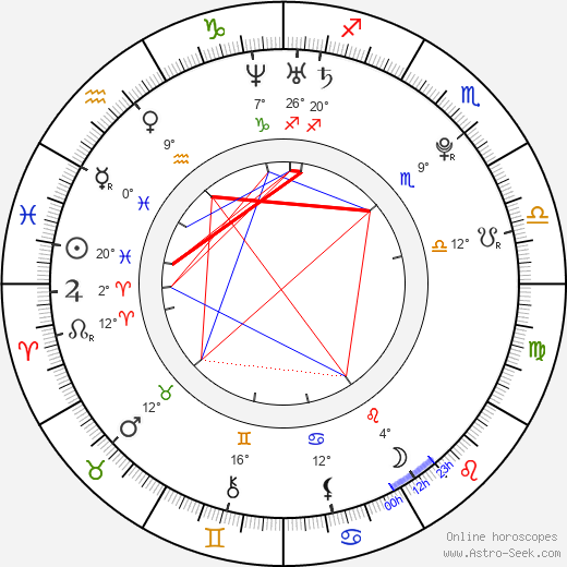 Christian Linke birth chart, biography, wikipedia 2023, 2024