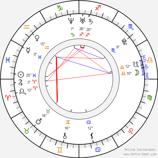 Ciarra Carter birth chart, biography, wikipedia 2024, 2025