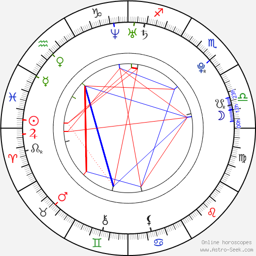 Ciarra Carter birth chart, Ciarra Carter astro natal horoscope, astrology