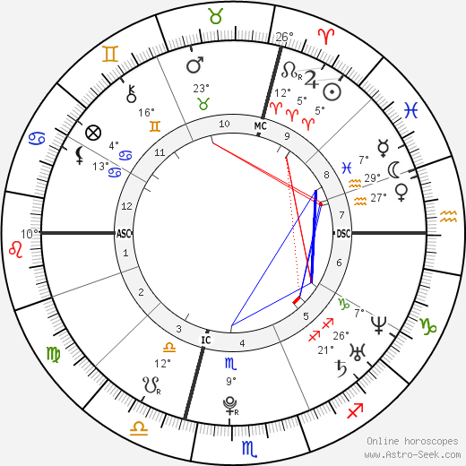 Danielle Copps-Marrero birth chart, biography, wikipedia 2024, 2025