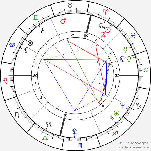 Danielle Copps-Marrero birth chart, Danielle Copps-Marrero astro natal horoscope, astrology