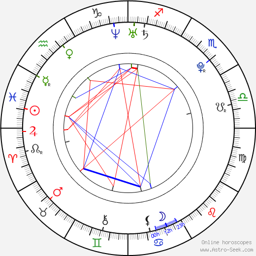 Déborah Révy birth chart, Déborah Révy astro natal horoscope, astrology