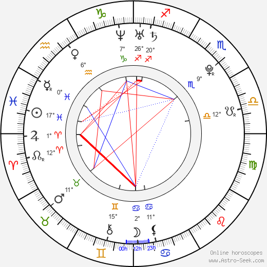 Devon Graye birth chart, biography, wikipedia 2024, 2025