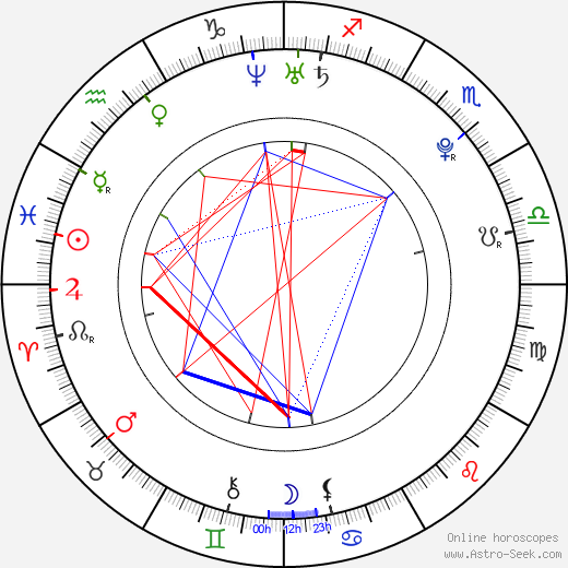 Devon Graye birth chart, Devon Graye astro natal horoscope, astrology