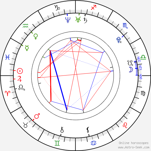 Dušan Majer birth chart, Dušan Majer astro natal horoscope, astrology